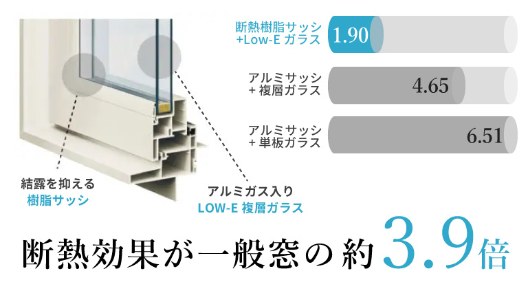断熱樹脂サッシ