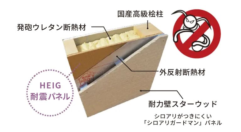 耐震・防蟻パネルシロアリガードマン