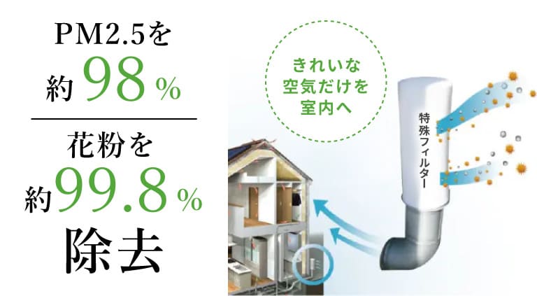 ウイルス対策特殊フィルターアレルノンフィルター
