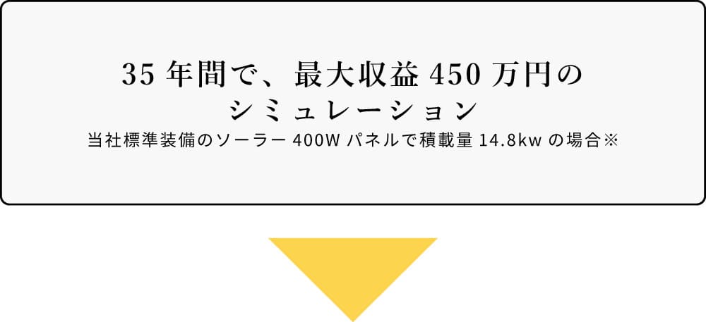 35年間で、最大収益450万円のシミュレーション