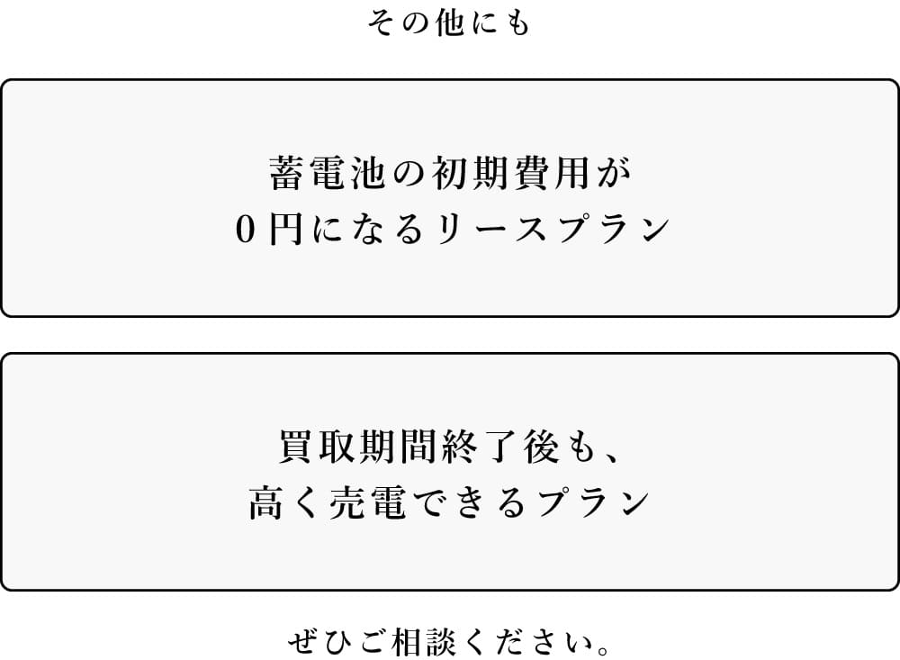蓄電池の初期費用が０円になるリースプラン 買取期間終了後も、高く売電できるプラン